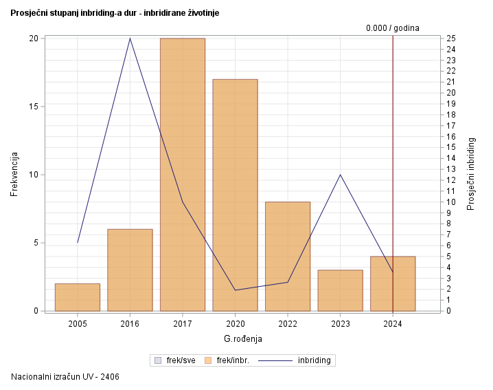 The SGPlot Procedure