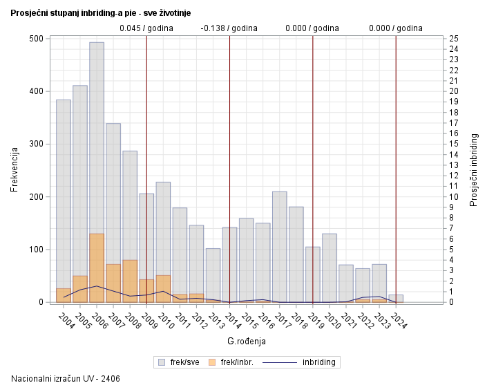 The SGPlot Procedure