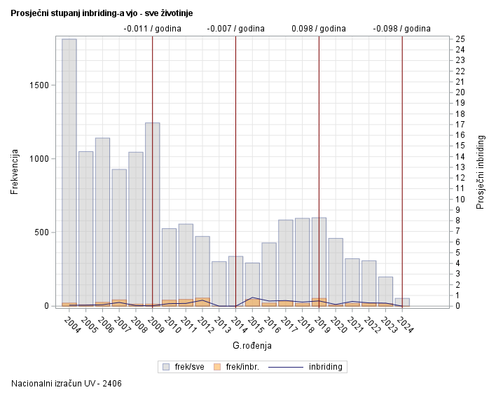 The SGPlot Procedure