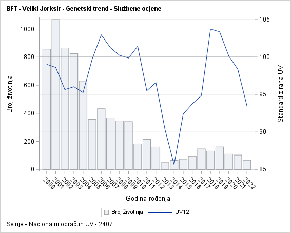 The SGPlot Procedure