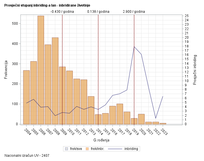 The SGPlot Procedure