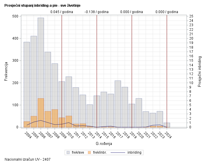 The SGPlot Procedure
