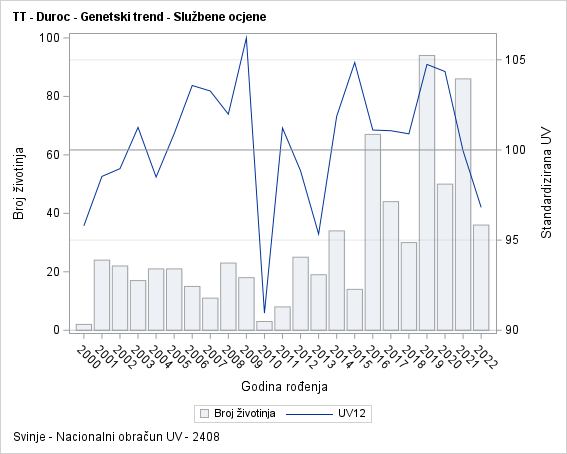 The SGPlot Procedure