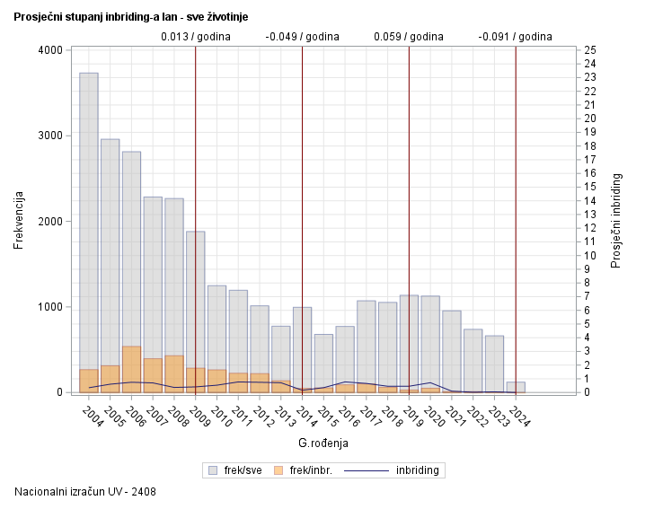 The SGPlot Procedure