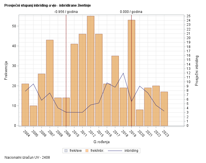 The SGPlot Procedure