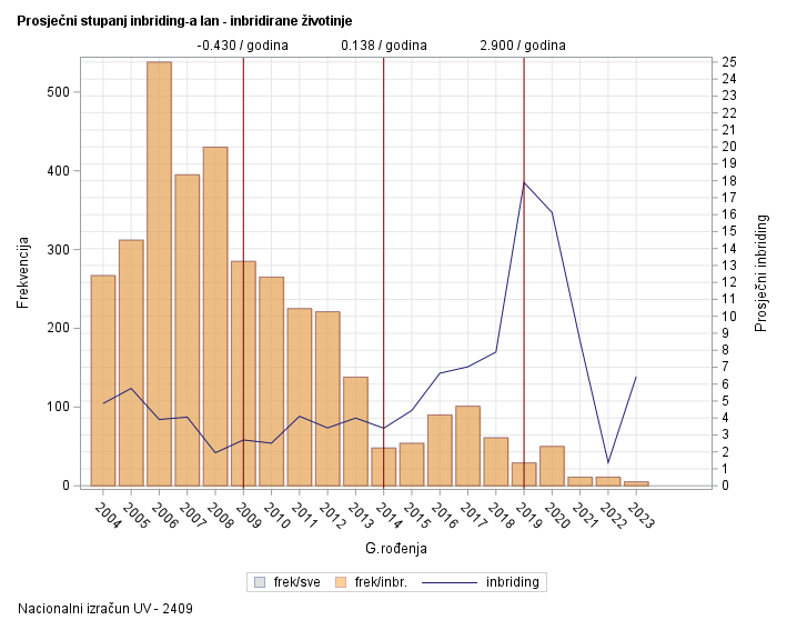 The SGPlot Procedure