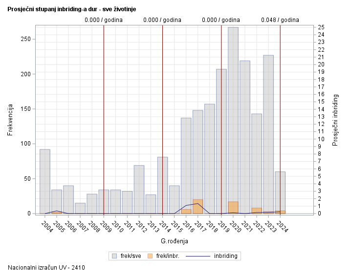The SGPlot Procedure