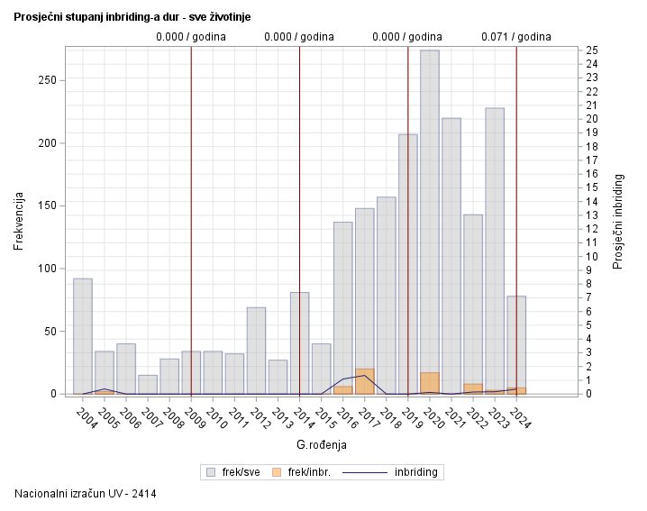 The SGPlot Procedure