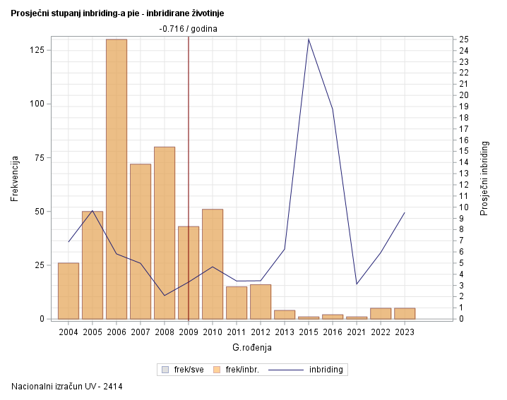The SGPlot Procedure