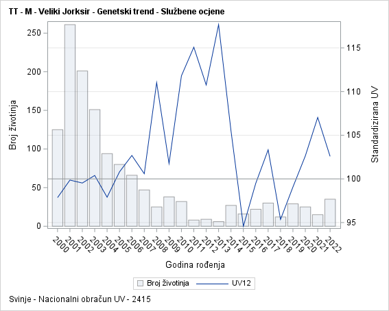 The SGPlot Procedure
