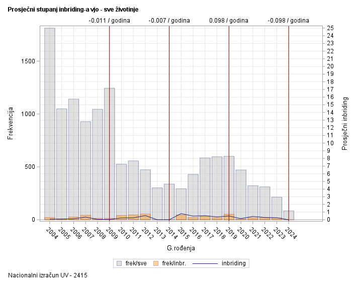The SGPlot Procedure