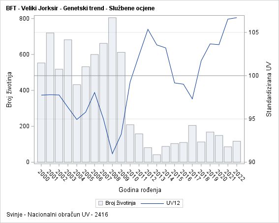 The SGPlot Procedure