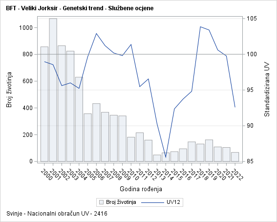 The SGPlot Procedure
