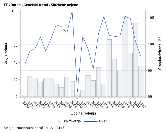 The SGPlot Procedure