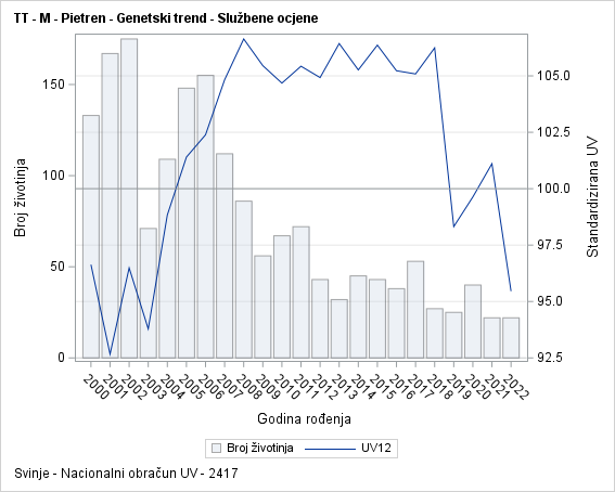 The SGPlot Procedure