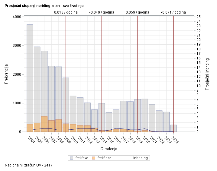 The SGPlot Procedure