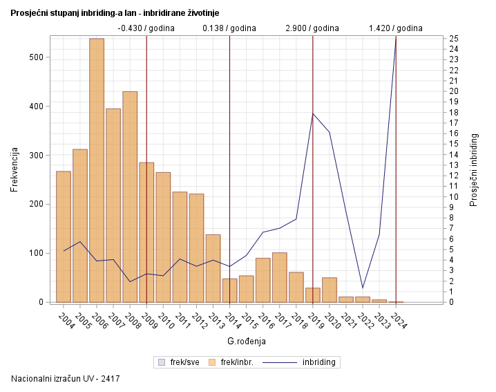 The SGPlot Procedure