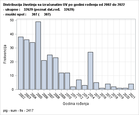 The SGPlot Procedure