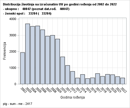 The SGPlot Procedure