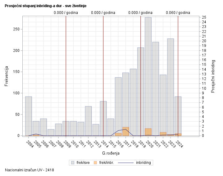 The SGPlot Procedure