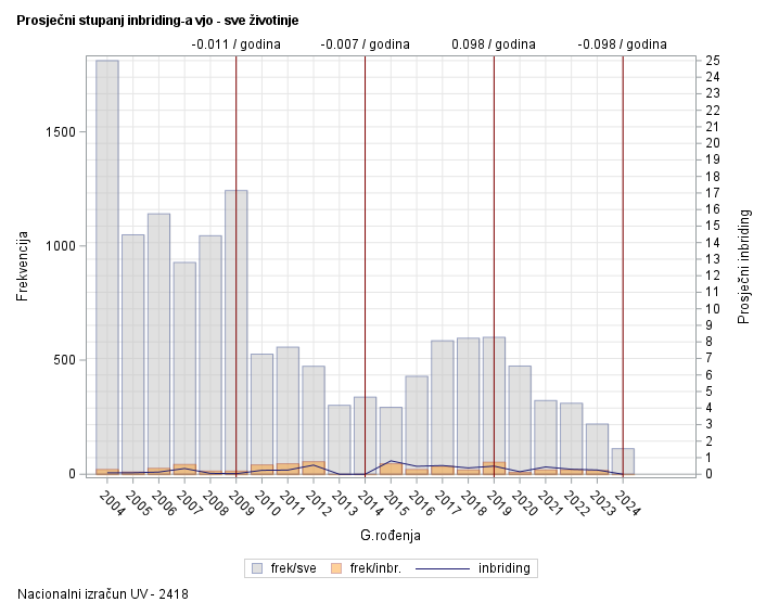 The SGPlot Procedure