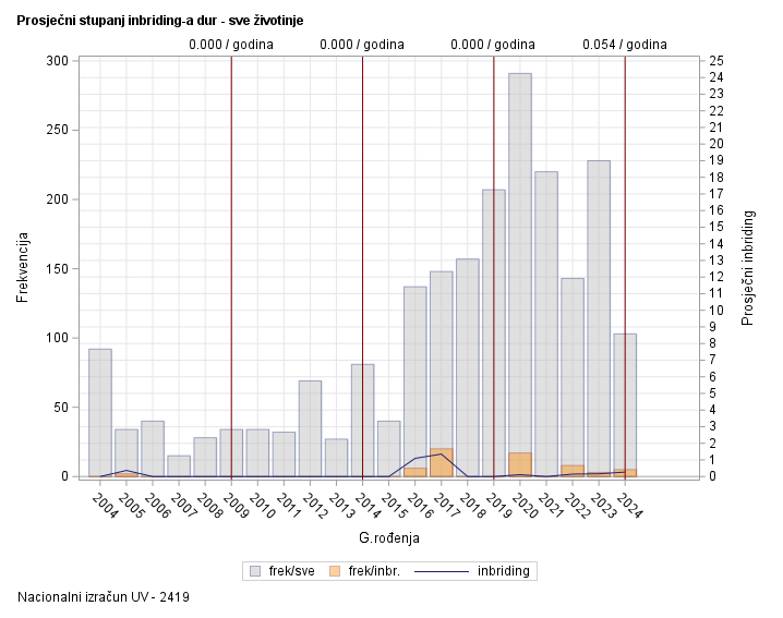 The SGPlot Procedure
