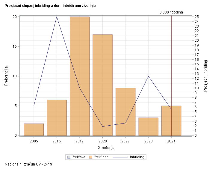 The SGPlot Procedure
