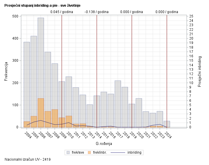 The SGPlot Procedure