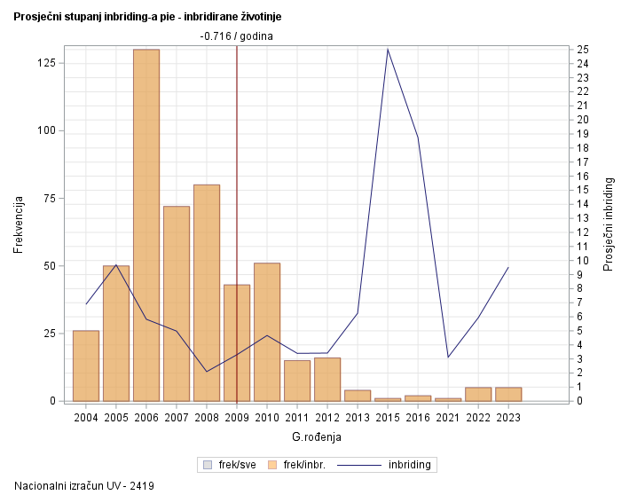 The SGPlot Procedure