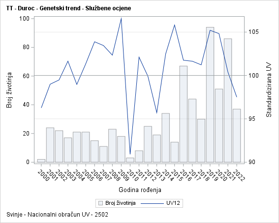 The SGPlot Procedure