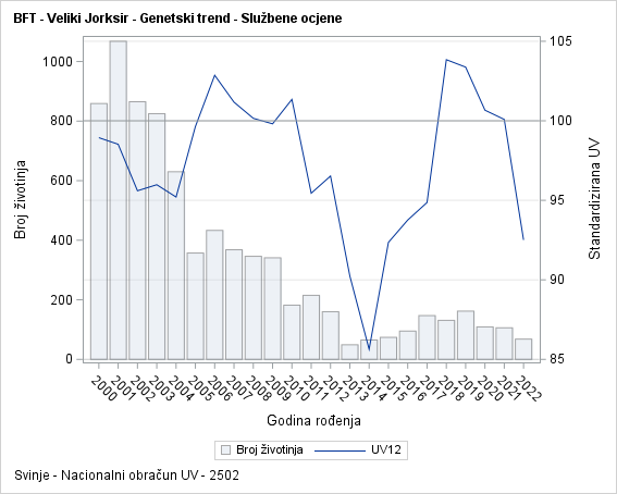 The SGPlot Procedure
