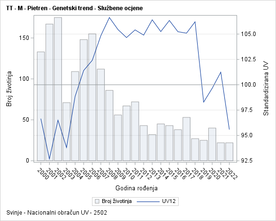 The SGPlot Procedure