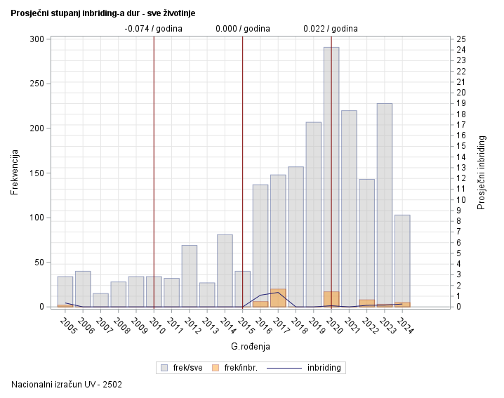 The SGPlot Procedure
