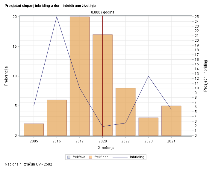The SGPlot Procedure