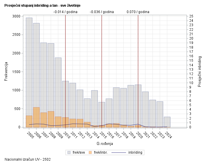 The SGPlot Procedure