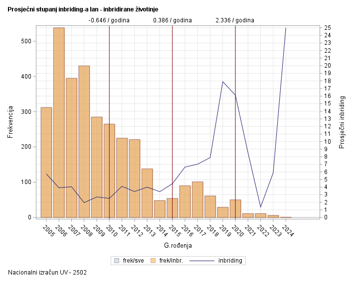 The SGPlot Procedure