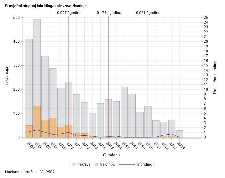 The SGPlot Procedure