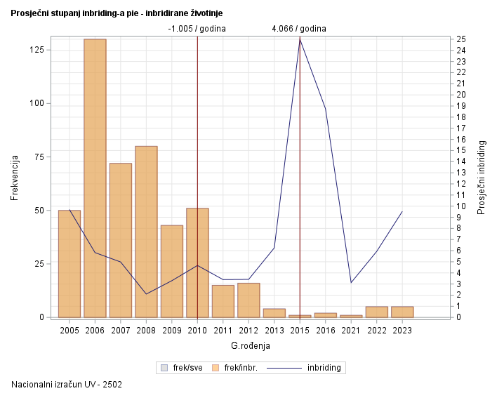 The SGPlot Procedure