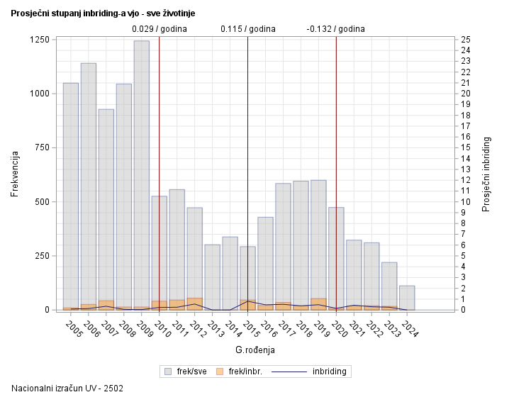 The SGPlot Procedure