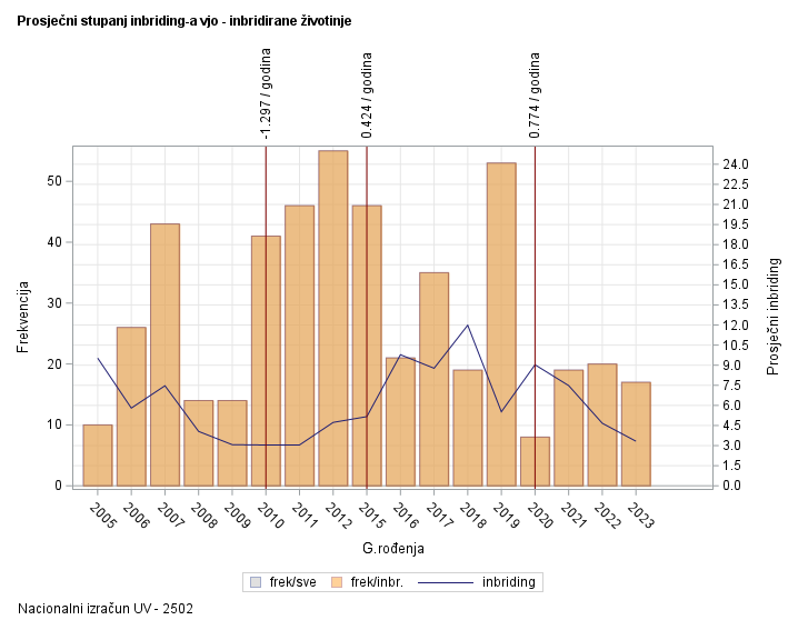 The SGPlot Procedure