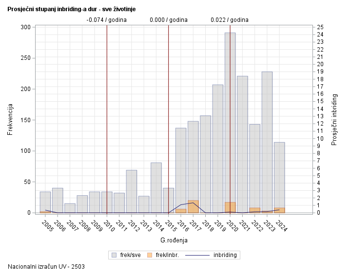 The SGPlot Procedure