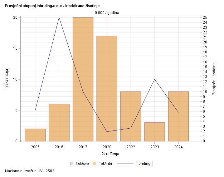 The SGPlot Procedure