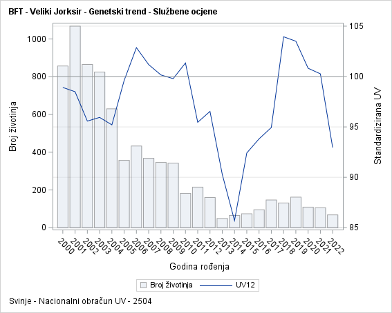 The SGPlot Procedure