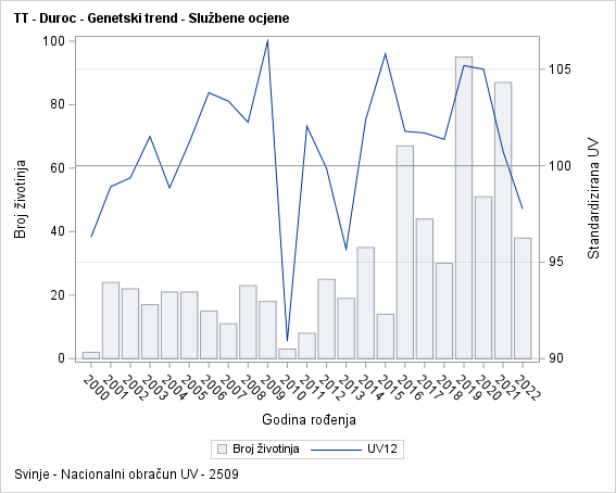 The SGPlot Procedure