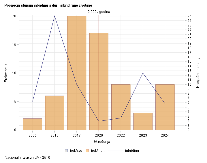 The SGPlot Procedure