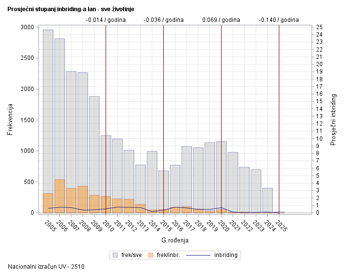The SGPlot Procedure