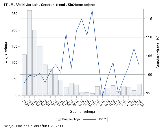 The SGPlot Procedure