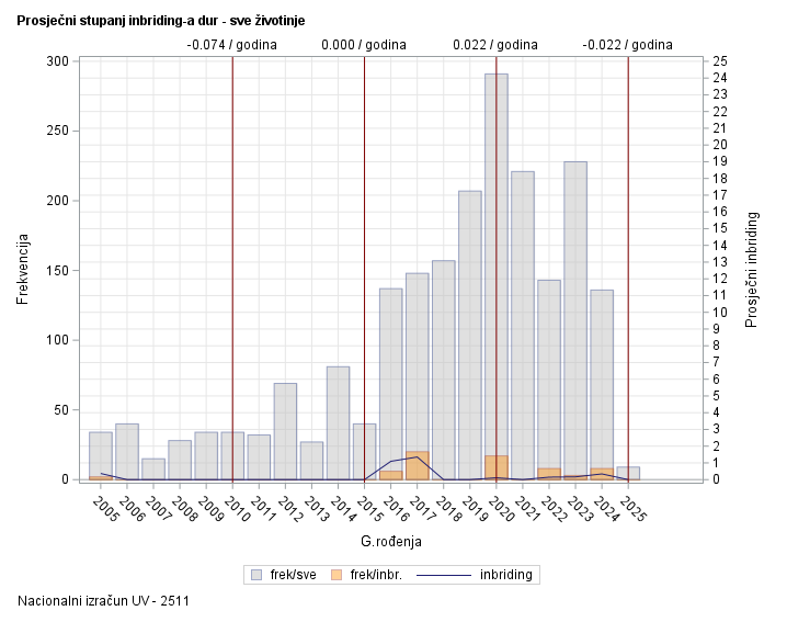 The SGPlot Procedure
