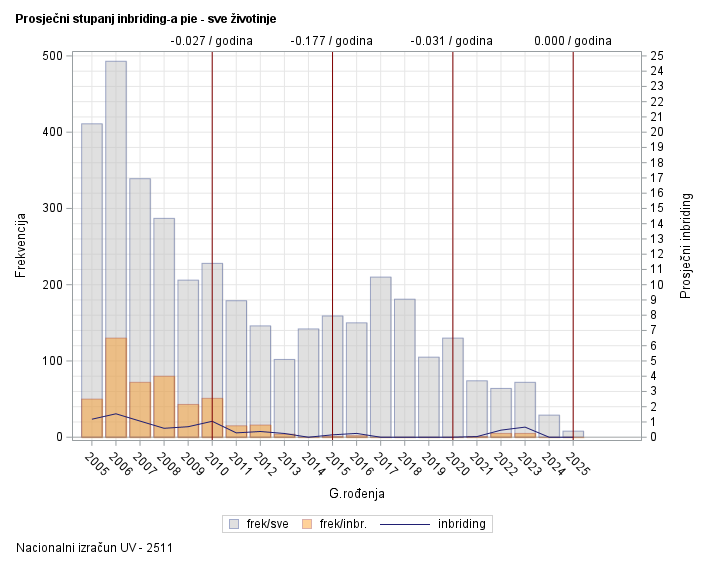 The SGPlot Procedure
