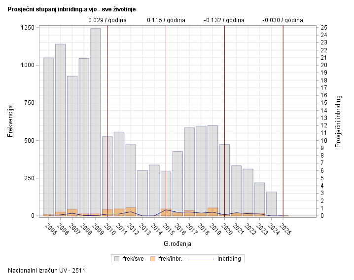 The SGPlot Procedure